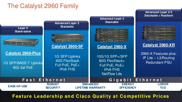 Cisco Catalyst 2960X
