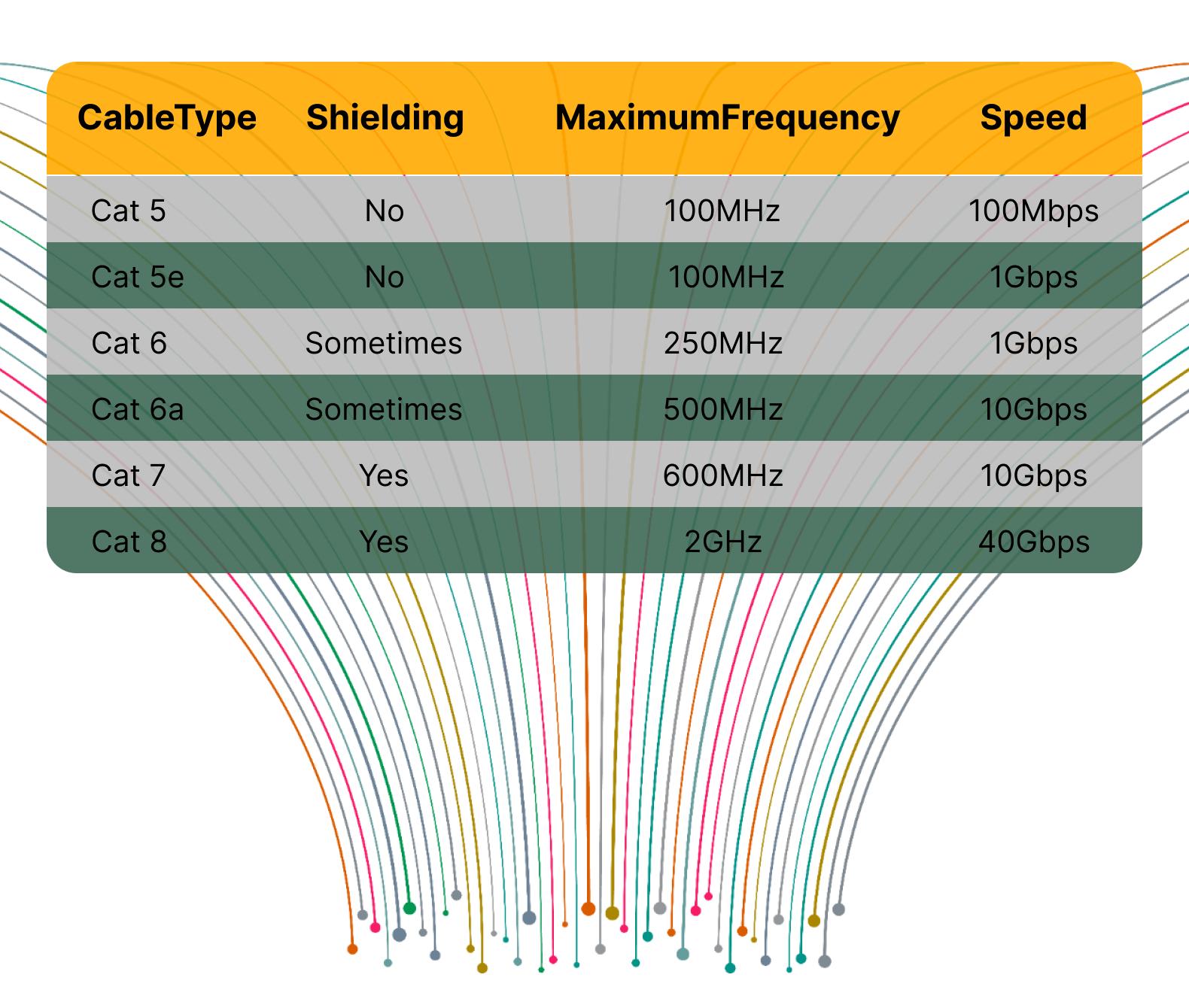 جدول انواع کابل شبکه