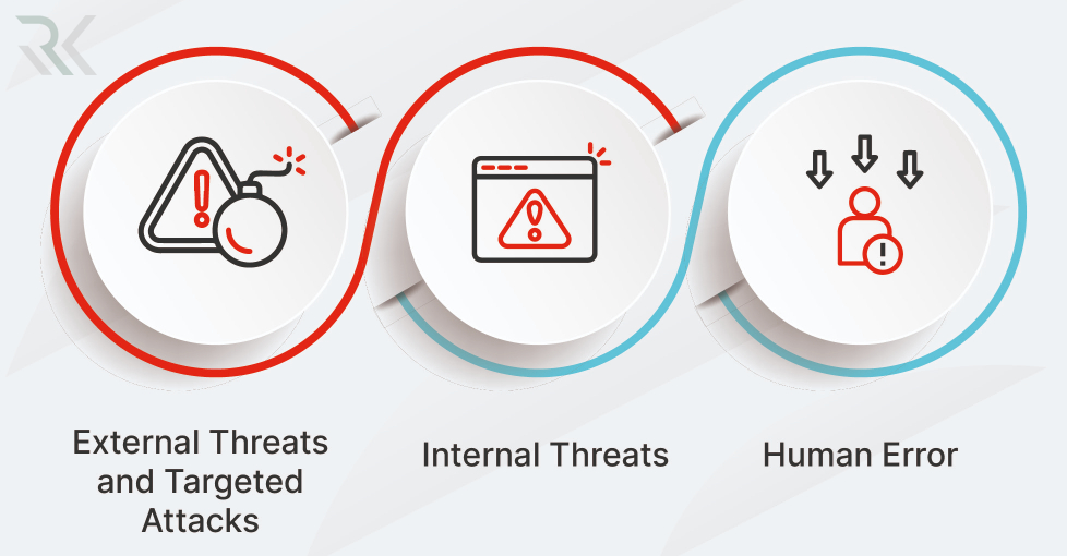 CommonICSThreats