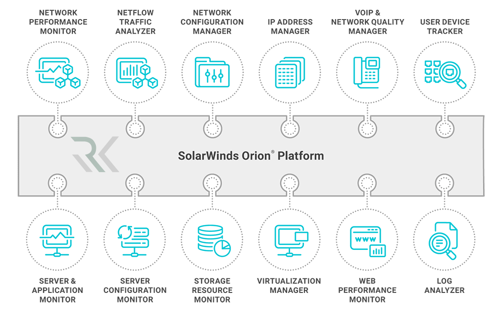 چشم‌انداز و آینده SolarWinds