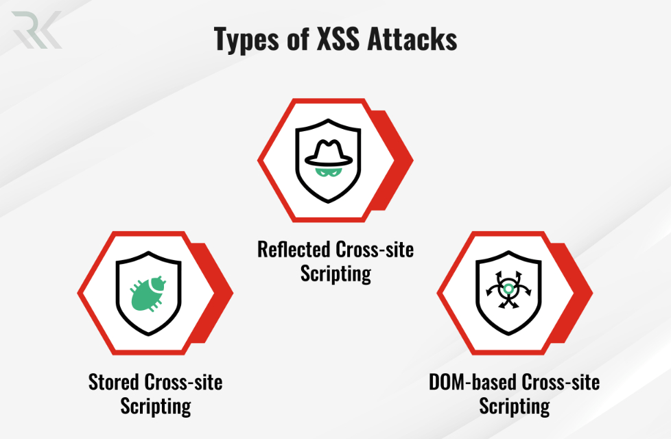 انواع حملات XSS