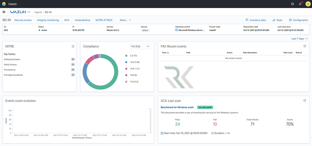 بررسی و پایش امنیت نقاط نهایی (Endpoints): Endpoint Detection and Response (EDR)