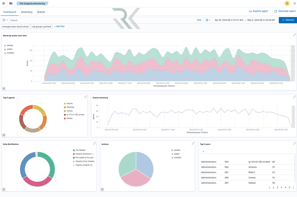 نظارت بر تغییرات فایل‌ها: File Integrity Monitoring (FIM)