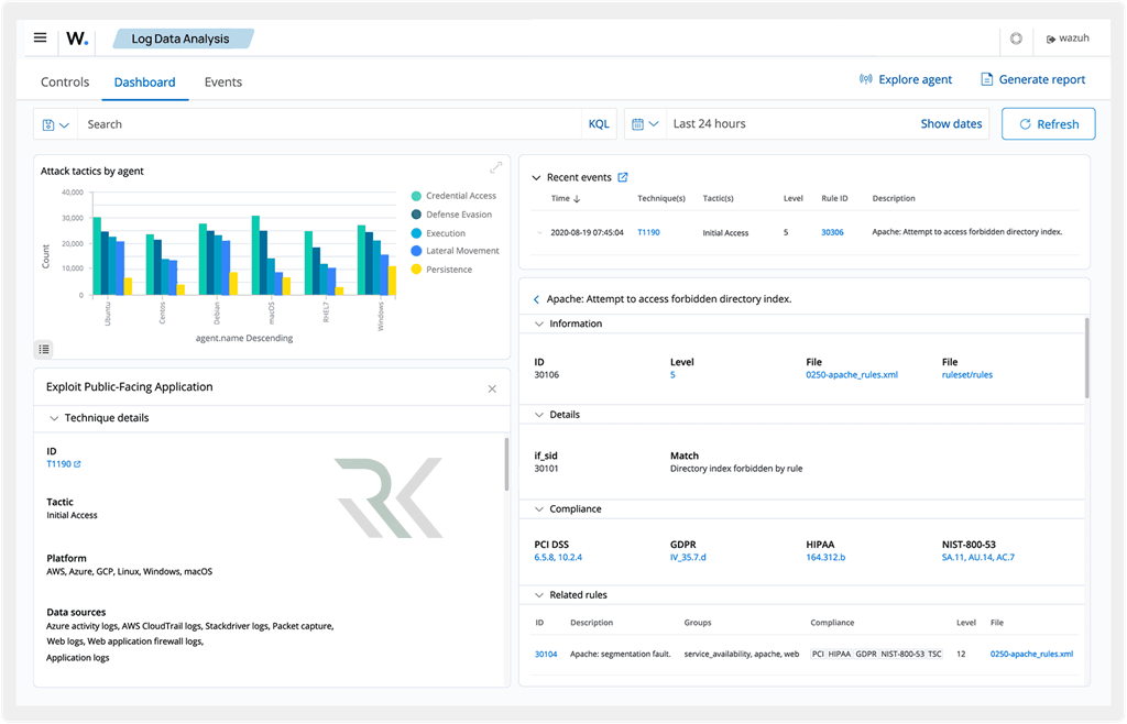 مدیریت و نظارت بر لاگ‌ها: Log Data Analysis and Management