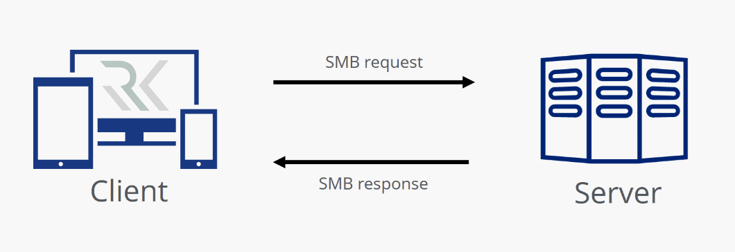 ProtocolSMB min