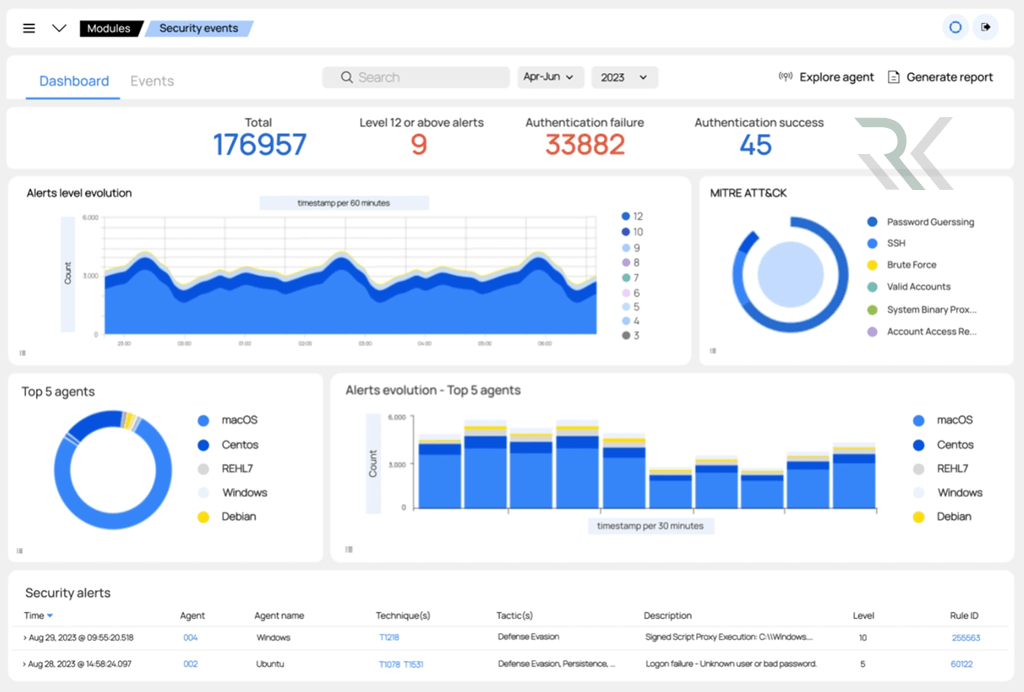 مانیتورینگ و تحلیل داده‌های امنیتی در زمان واقعی: Real-Time Security Monitoring