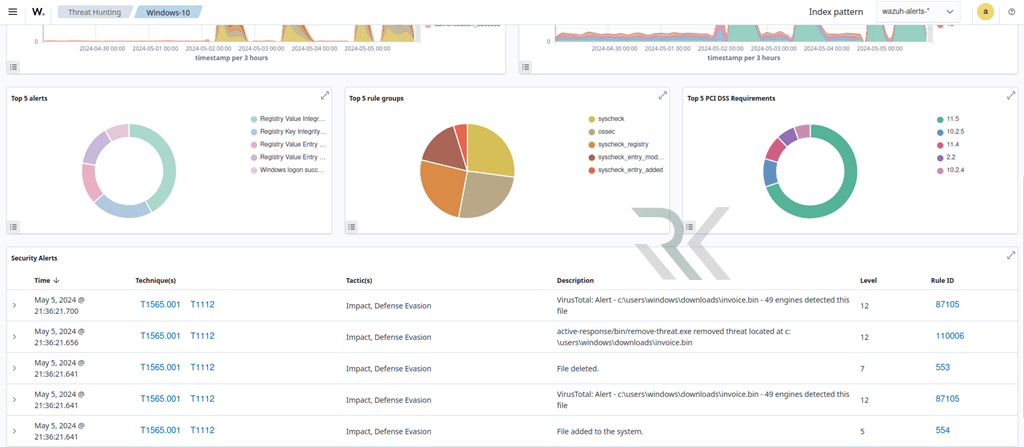 مدیریت حوادث امنیتی: Security Incident Management