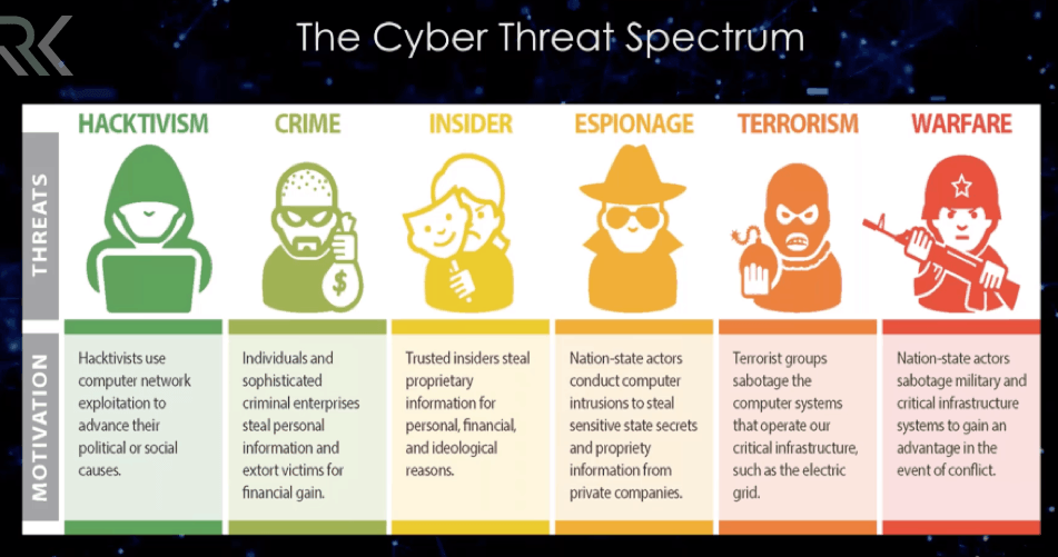 TypeOfThreatActor min e1730960865769