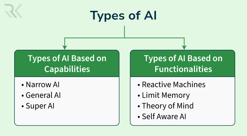 TypesOfAI min