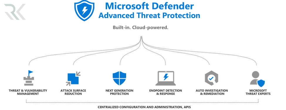 WindowsDefenderAdvancedThreatProtection min 1