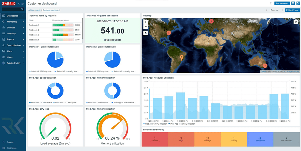 Zabbix min