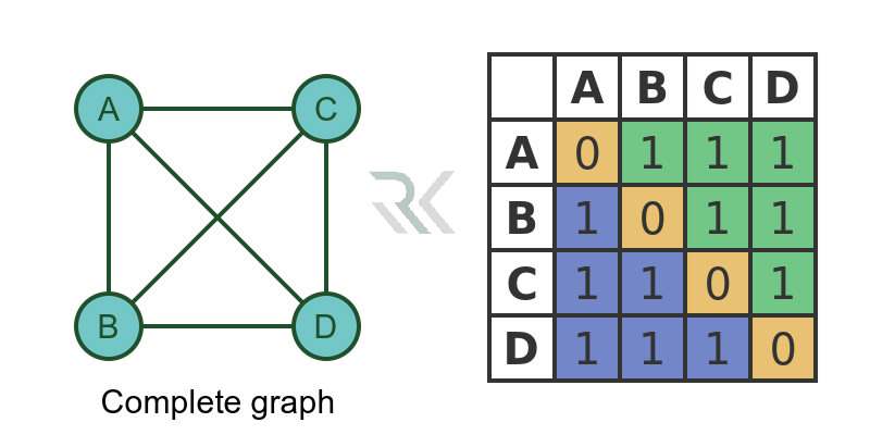 AdjacencyFormation min