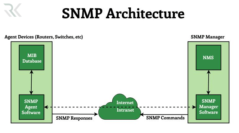 Management Information Base (MIB)