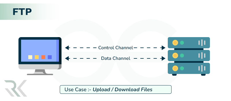 ChannelsOfFTP min