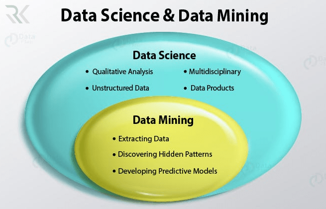 تفاوت داده‌کاوی (Data Mining) با علم داده (Data Science)