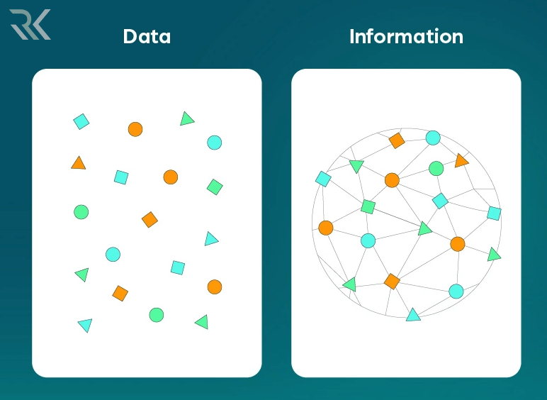 داده چیست و چه فرقی با اطلاعات دارد؟