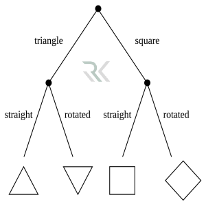 الگوریتم درخت تصمیم (Decision Tree)