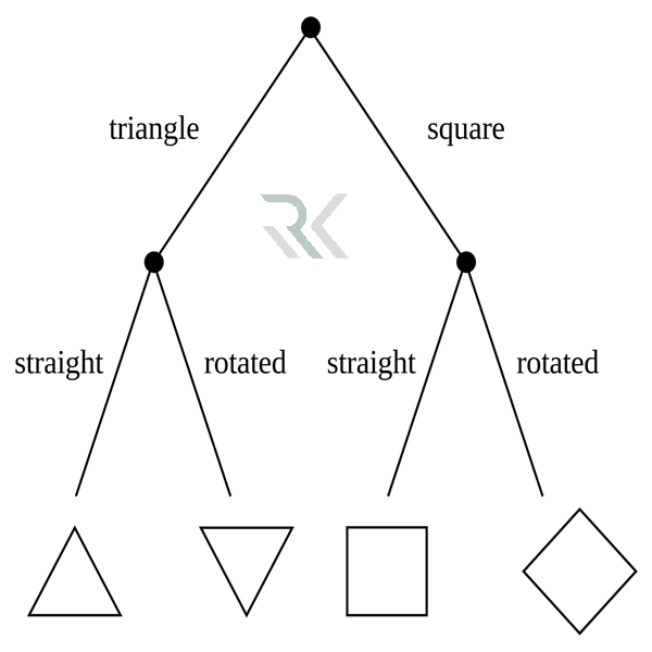 تکنیک‌های داده‌کاوی درخت تصمیم (Decision Tree)