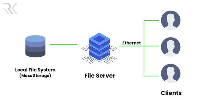 فایل سرور چگونه کار می‌کند؟