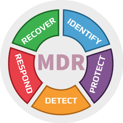  MDR چیست؟