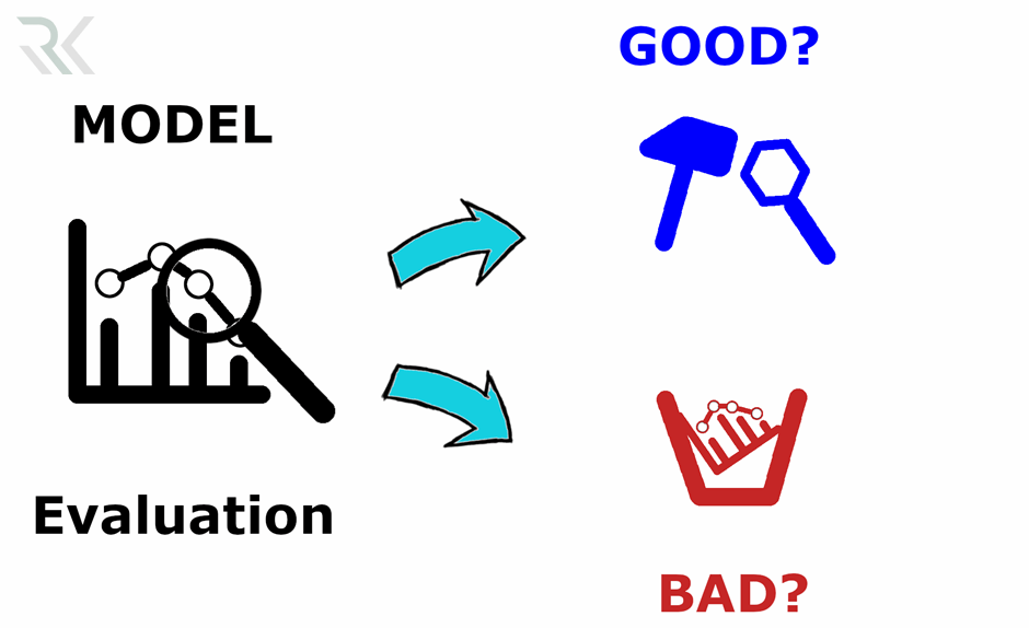 ارزیابی مدل (Model Evaluation)