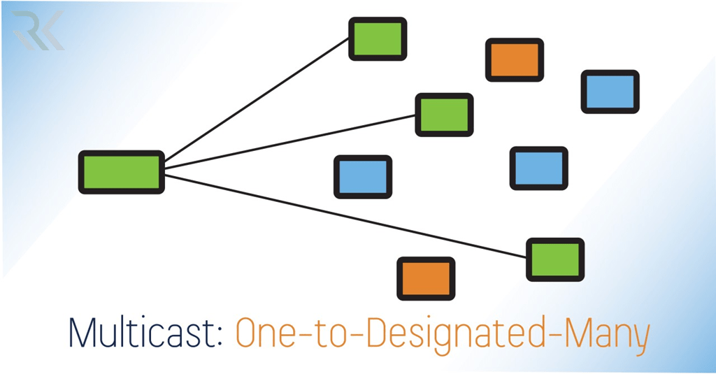 Multicast چیست؟