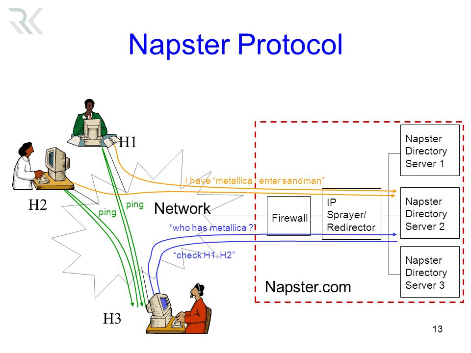 پروتکل Napster و سایر پروتکل‌های P2P