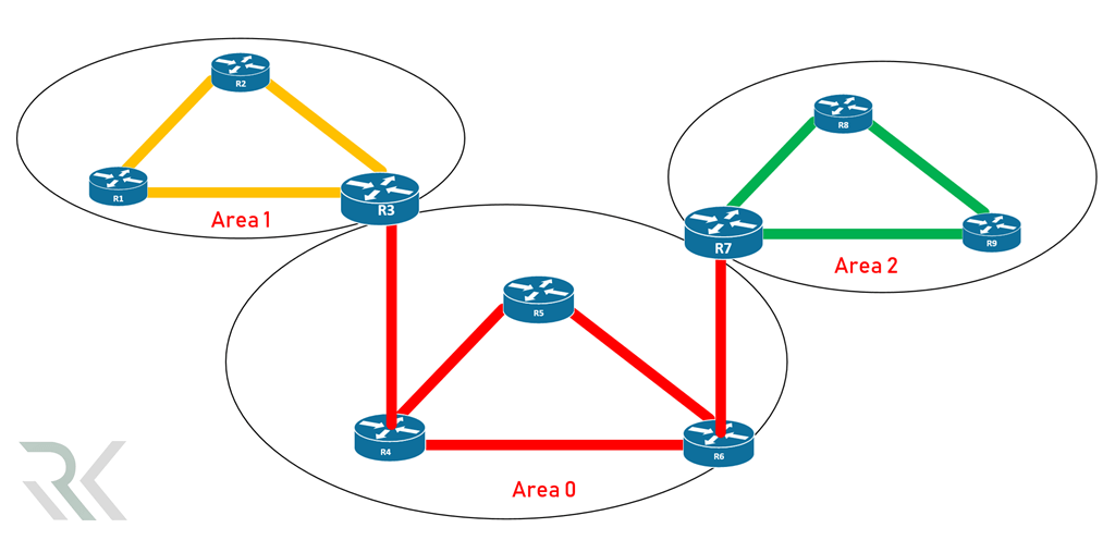 OpenShortestPathFirst min