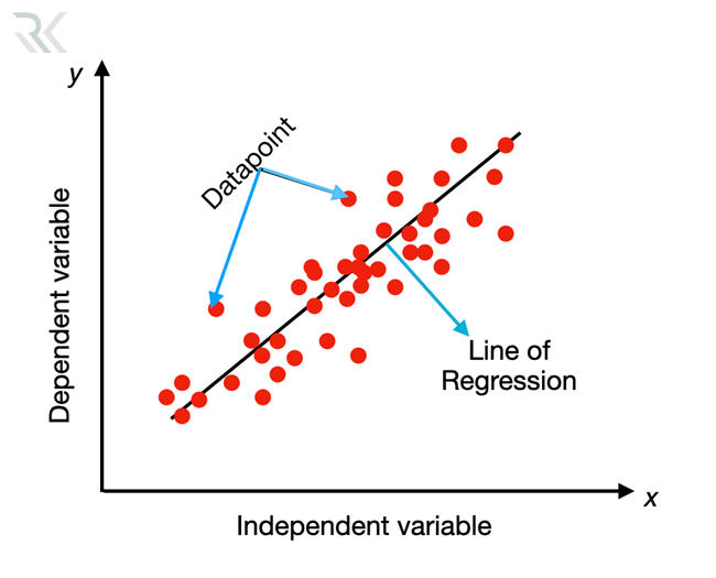 الگوریتم‌های رگرسیون (Regression Algorithms)