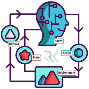 یادگیری تقویتی (Reinforcement Learning)