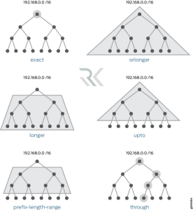 استفاده از فیلترهای مسیریابی (Routing Filters)