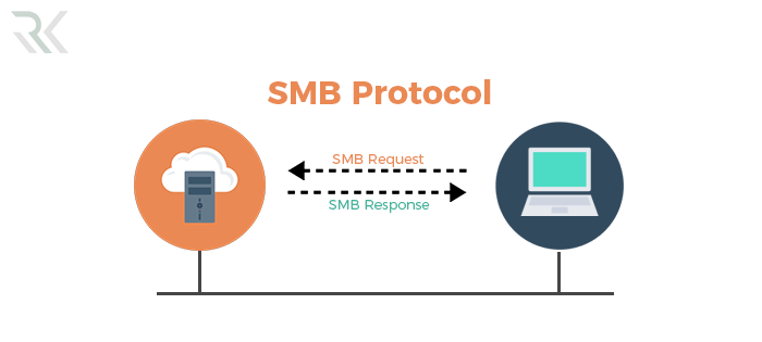 بررسی پروتکل SMB