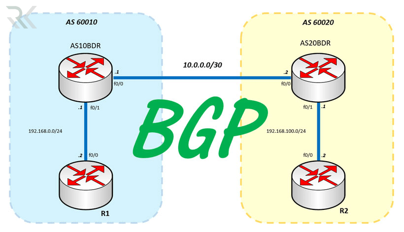 نقش پروتکل BGP در اینترنت