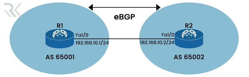 BGP خارجی (eBGP)