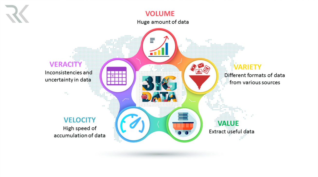 ویژگی‌های کلیدی Big Data معروف به پنج V