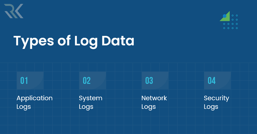 انواع log