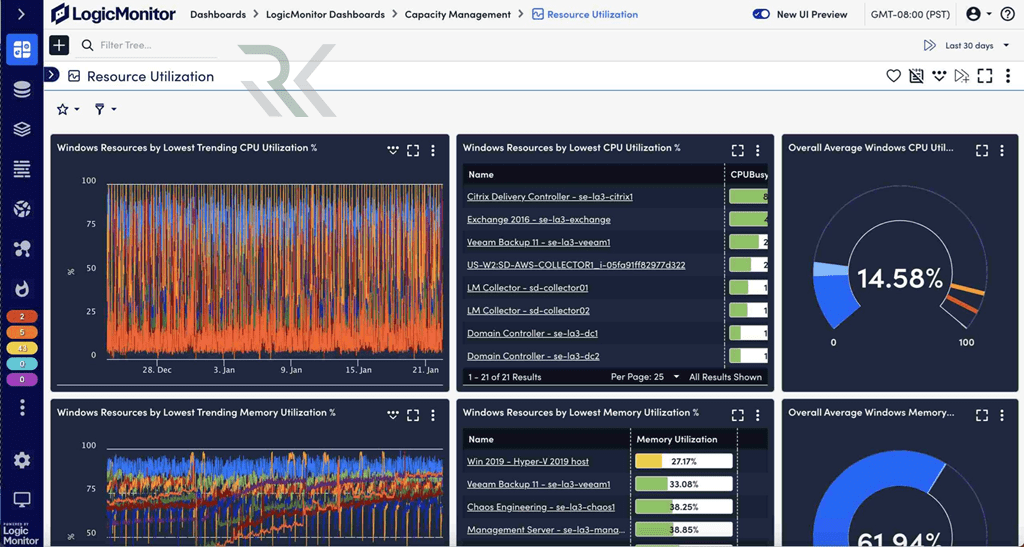 LogicMonitor