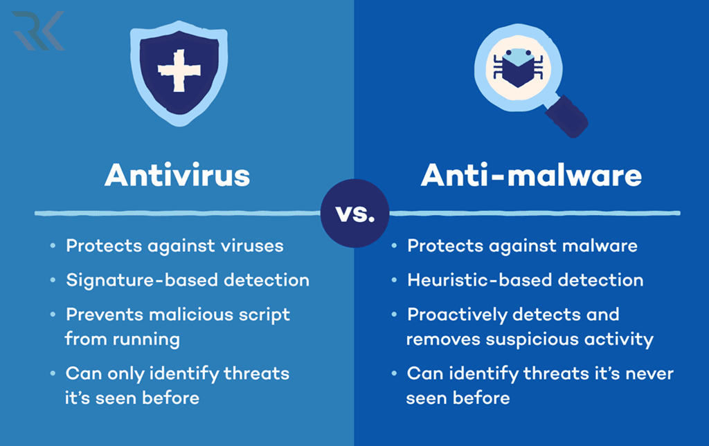 تفاوت Malware Analysis با آنتی‌ویروس