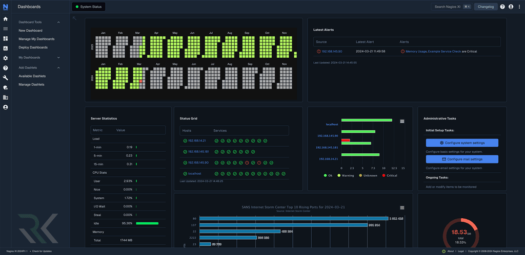 Nagios