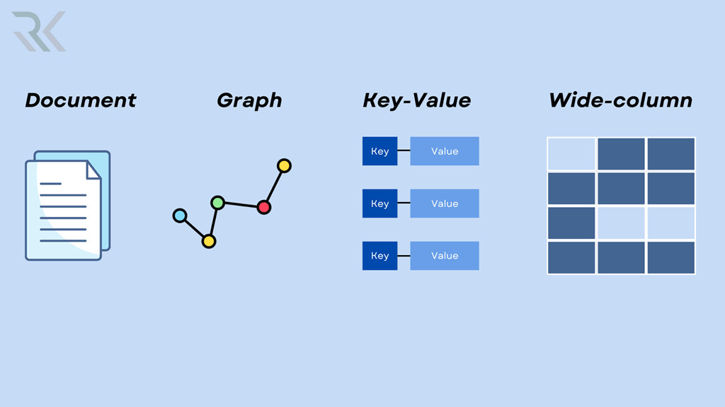 انواع پایگاه داده‌های NoSQL