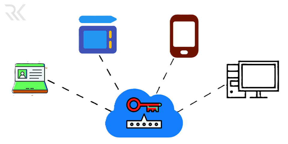 برنامه‌های مدیریت رمز عبور مبتنی بر ابر 