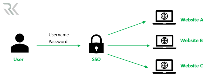 ورود به سیستم با SSO (Single Sign-On) 