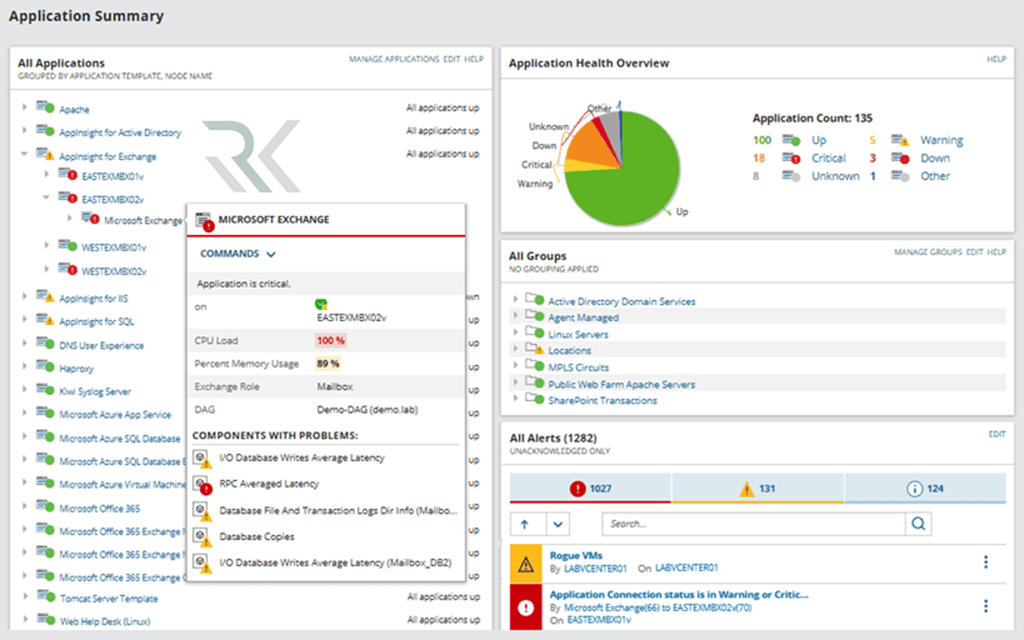 SolarWinds Server & Application Manager