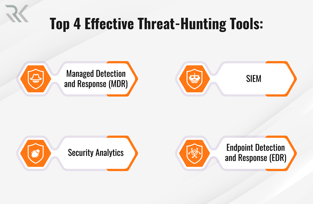 ابزارهای مورد استفاده در Threat Hunting