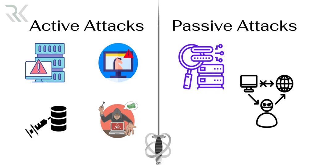 ActiveAndPassiveAttacks min