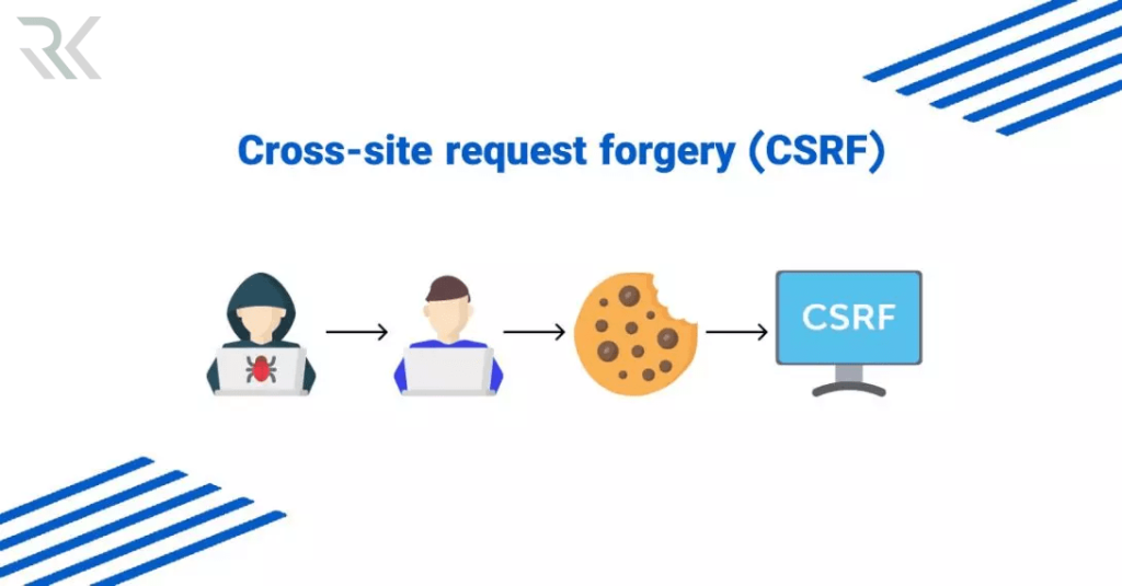 Cross-Site Request Forgery (CSRF)