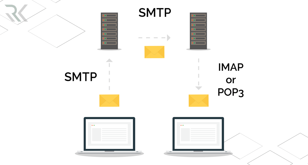 SMTP چگونه کار می‌کند