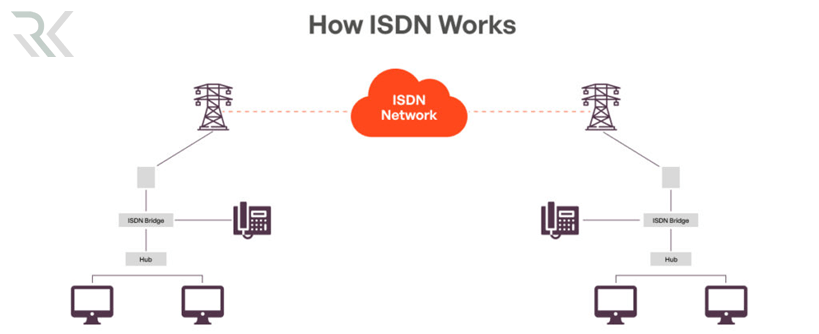 ISDN