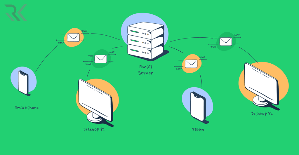 Internet Message Access Protocol