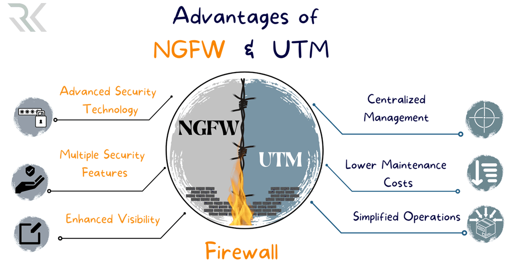 تفاوت NGFW با فایروال‌های سنتی